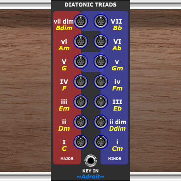 Diatonic Triads