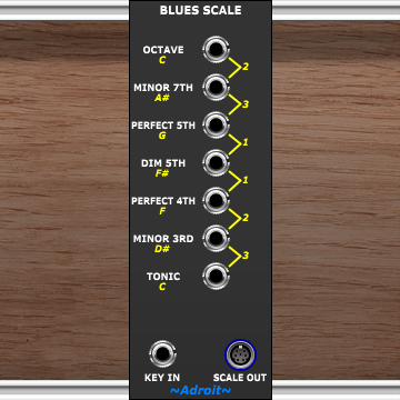 Blues Scale