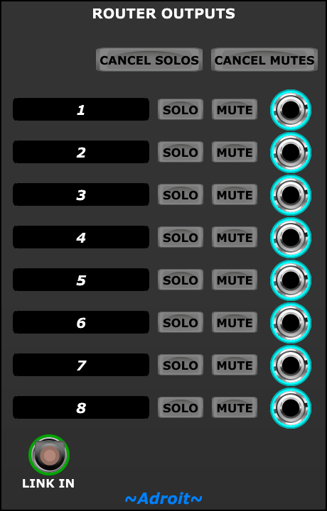 Router Outputs